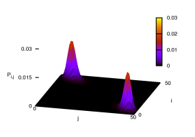 generation of mesoscopic entanglement