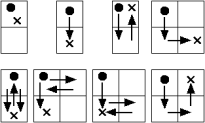 process chain diagrams