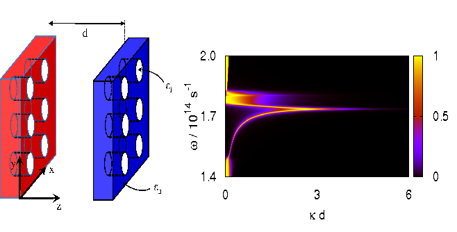 transmission coefficient for nanoporous materials