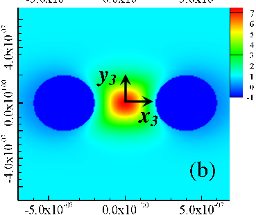 Heat flux 'through' a third particle