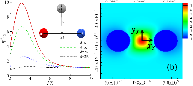 Heat flux 'through' a third particle